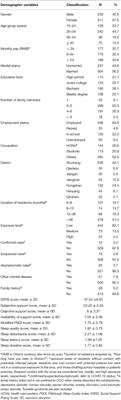 Prevalence and Characteristics of Obsessive-Compulsive Disorder Among Urban Residents in Wuhan During the Stage of Regular Control of Coronavirus Disease-19 Epidemic